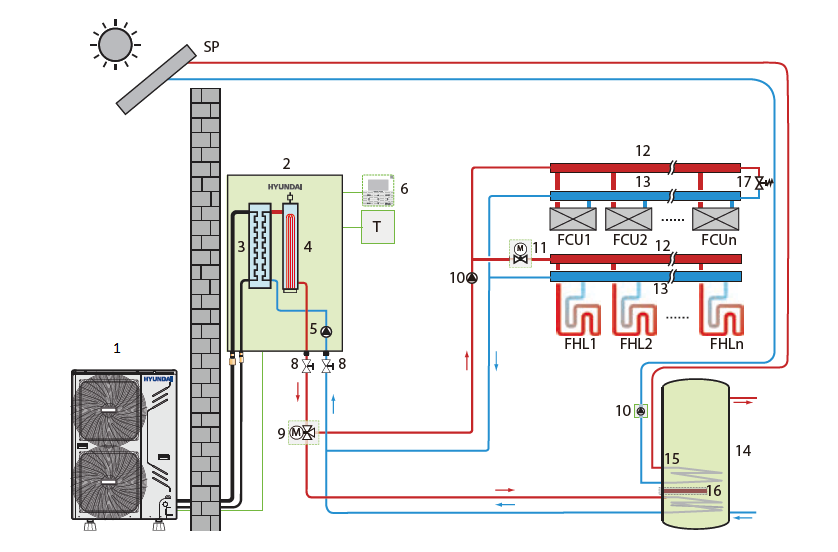 Przykładowa instalacja pompy ciepła HYUNDAI SUPREME SPLIT - schemat